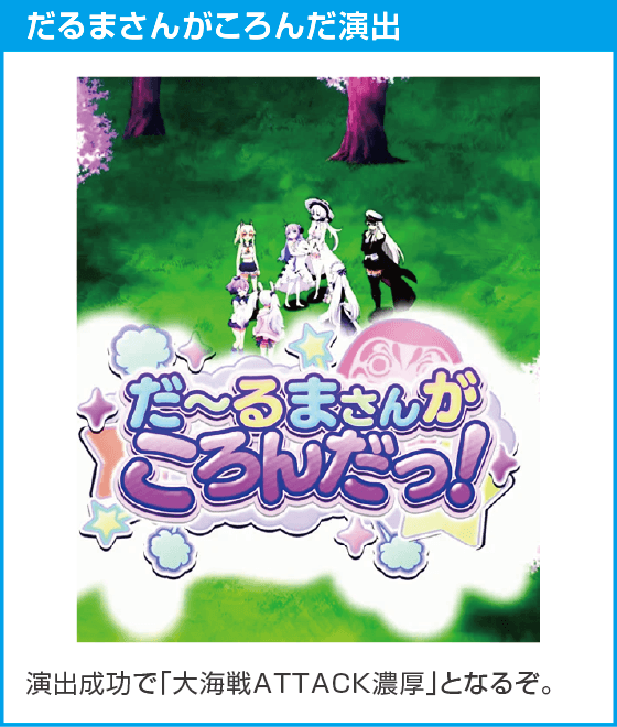 eアズールレーン2 THE ANIMATION 超次元のスペック