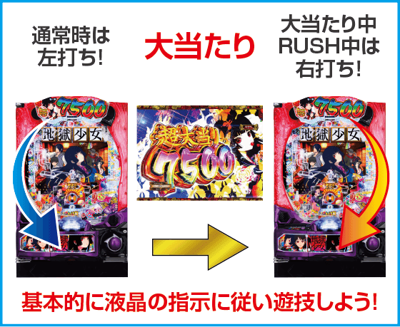 e地獄少女 7500Ver.のスペック