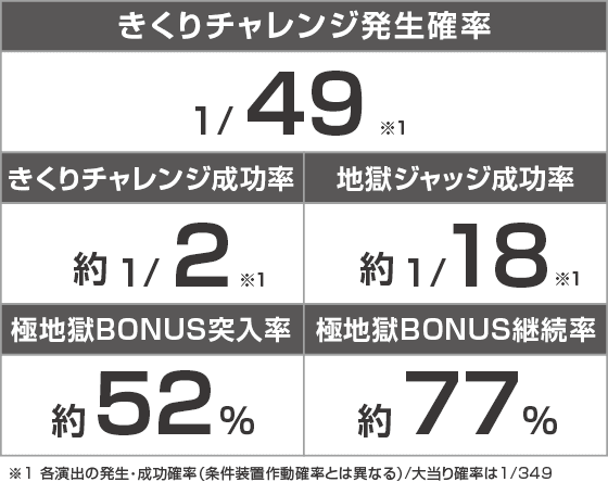 e地獄少女 7500Ver.のスペック