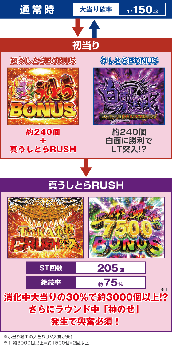 eうしおととら~神のせSPEC~150ver.のスペック