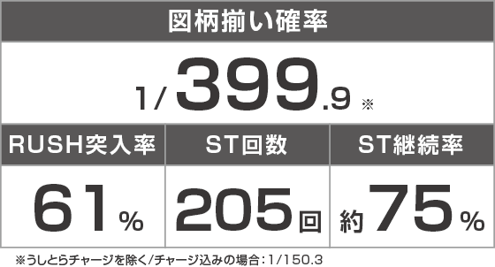eうしおととら~神のせSPEC~399ver.のスペック