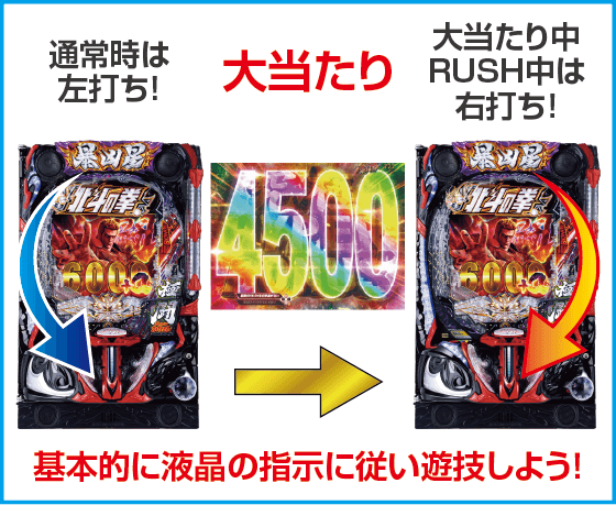 e 北斗の拳11 暴凶星のスペック