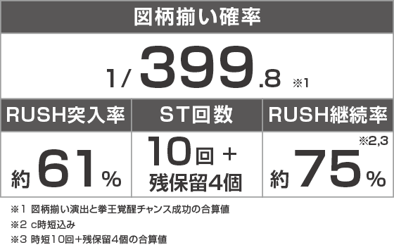 e 北斗の拳11 暴凶星のスペック