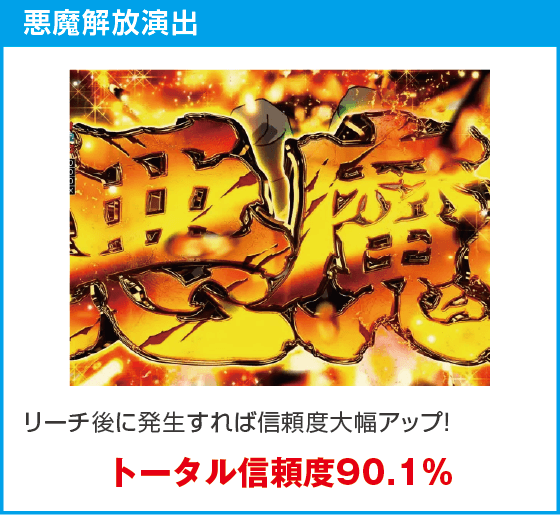 Pフィーバーからくりサーカス2 Light ver.のスペック