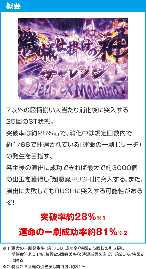 Pフィーバーからくりサーカス2 Light ver.のスペック