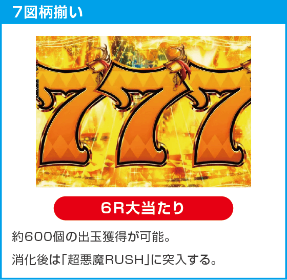 Pフィーバーからくりサーカス2 Light ver.のスペック