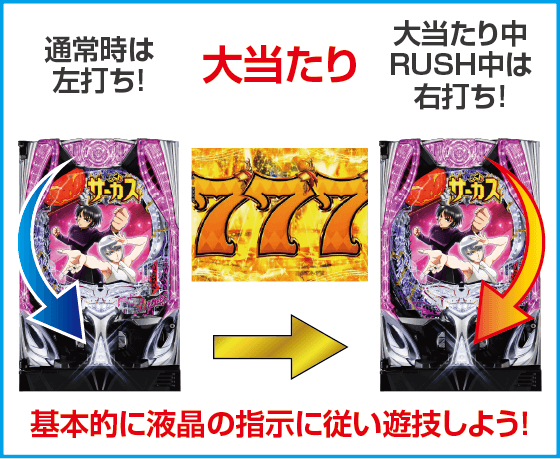 Pフィーバーからくりサーカス2 Light ver.のスペック