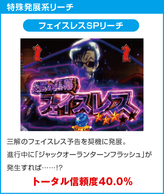 Pフィーバーからくりサーカス2 Light ver.のスペック