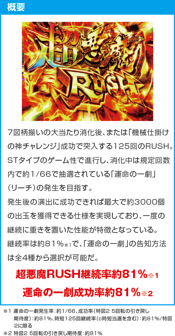 Pフィーバーからくりサーカス2 Light ver.のスペック