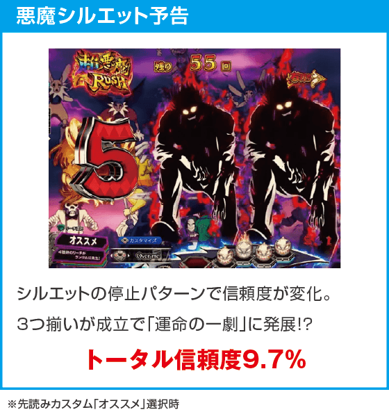 Pフィーバーからくりサーカス2 Light ver.のスペック