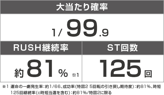 Pフィーバーからくりサーカス2 Light ver.のスペック