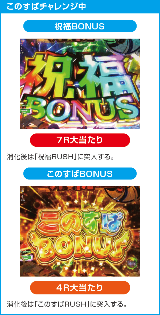 P【超甘LT】この素晴らしい世界に祝福を!最終クエスト1/49のスペック