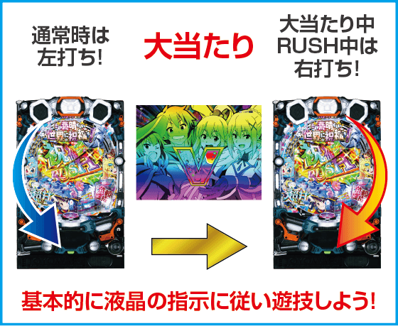 P【超甘LT】この素晴らしい世界に祝福を!最終クエスト1/49のスペック