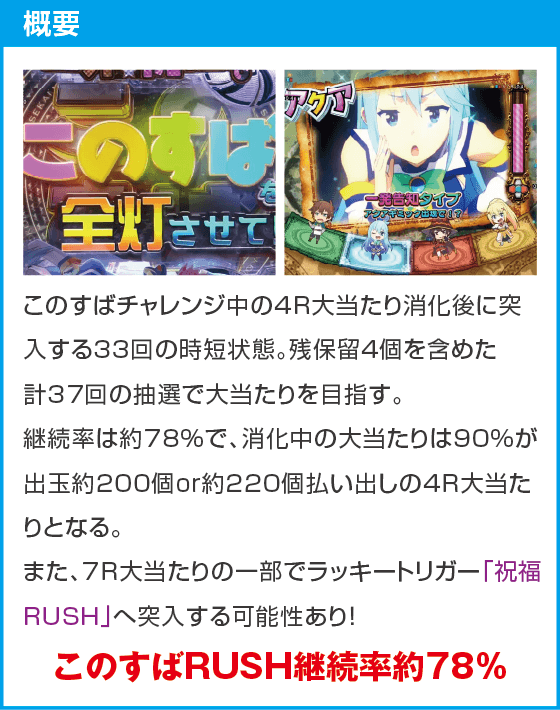 P【超甘LT】この素晴らしい世界に祝福を!最終クエスト1/49のスペック