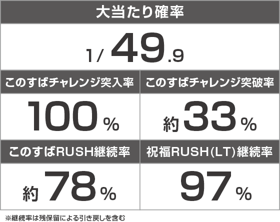 P【超甘LT】この素晴らしい世界に祝福を!最終クエスト1/49のスペック