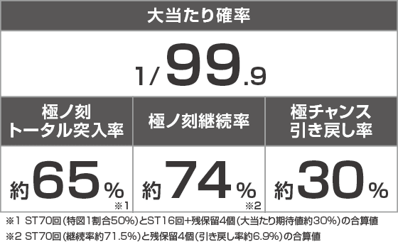 PA海物語 極JAPAN Withナギナミのスペック