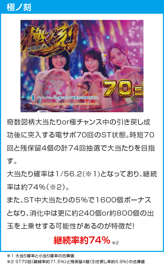 PA海物語 極JAPAN Withナギナミのスペック