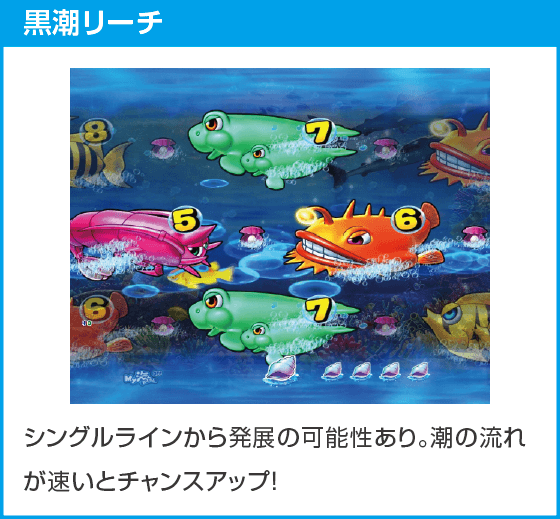 PA海物語 極JAPAN Withナギナミのスペック