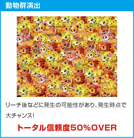 PA野生の王国Ⅵのスペック