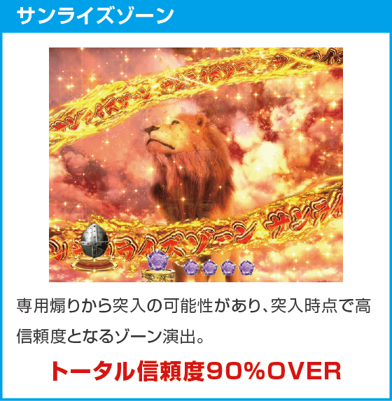 PA野生の王国Ⅵのスペック