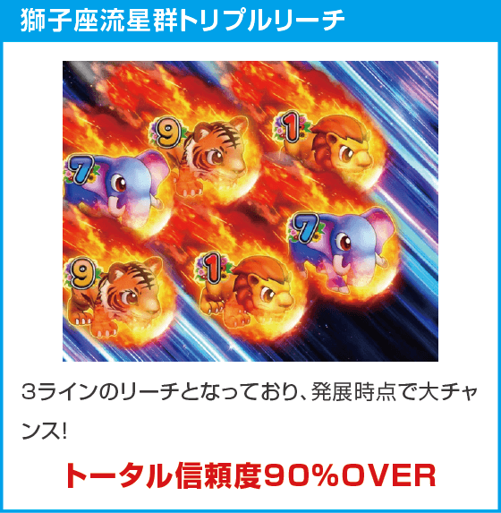 PA野生の王国Ⅵのスペック