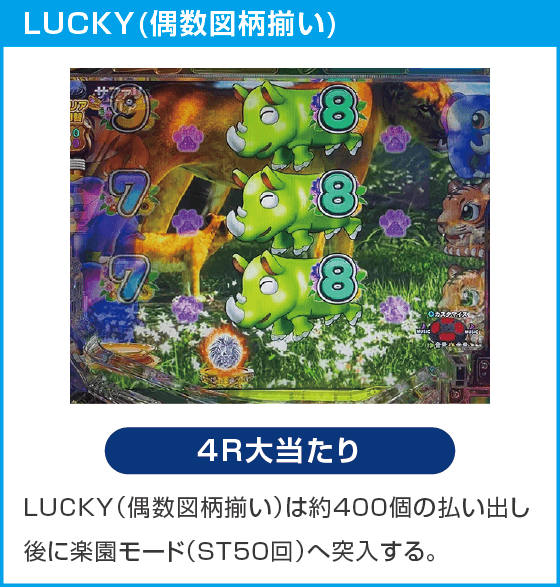 PA野生の王国Ⅵのスペック