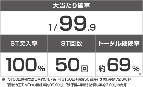 PA野生の王国Ⅵのスペック
