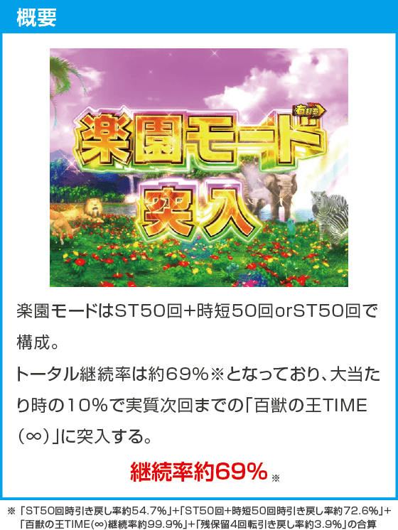 PA野生の王国Ⅵのスペック