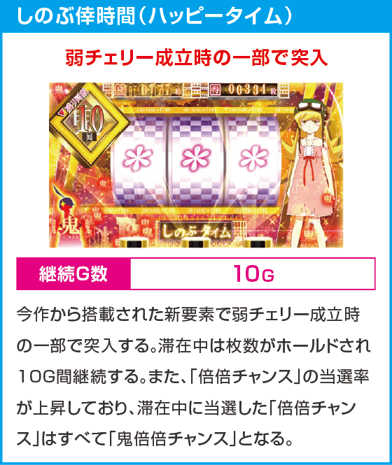 スマスロ 化物語