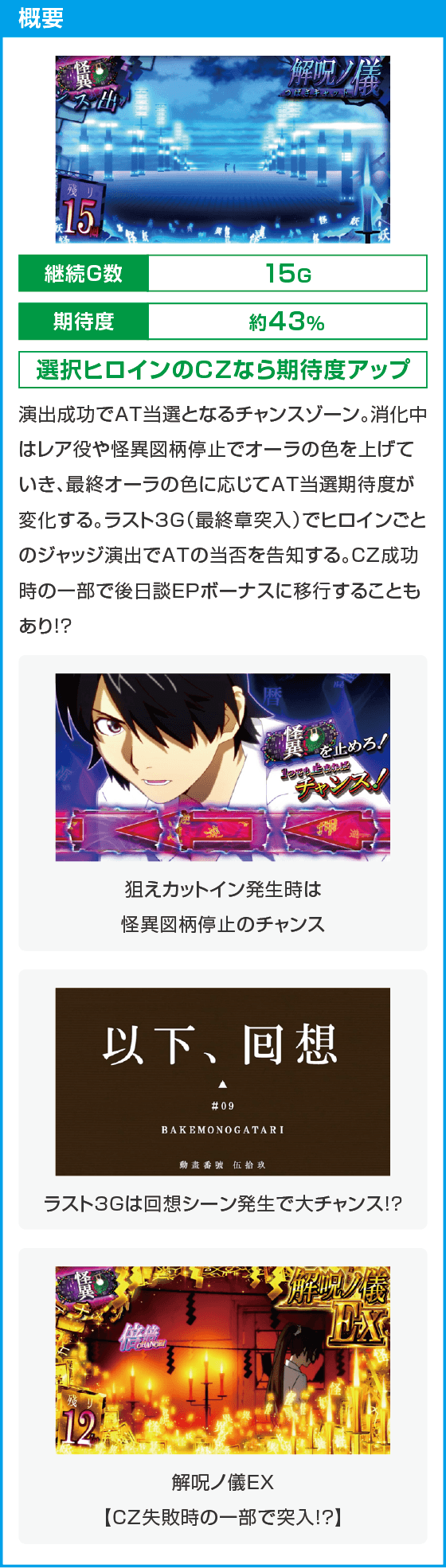 スマスロ 化物語