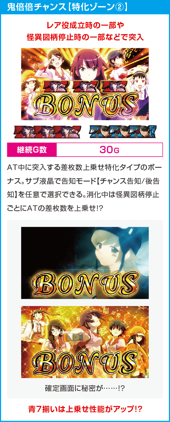 スマスロ 化物語