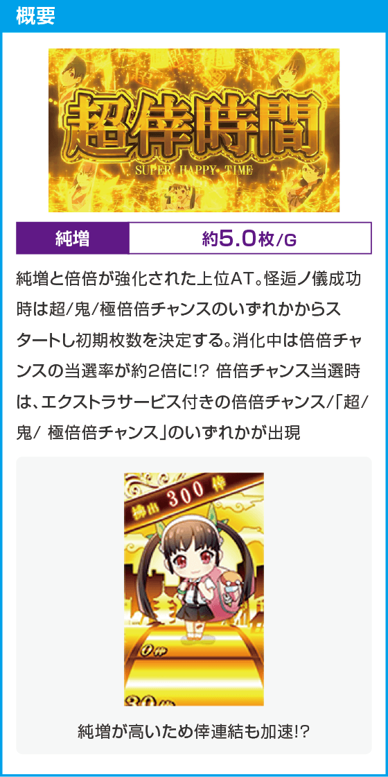 スマスロ 化物語