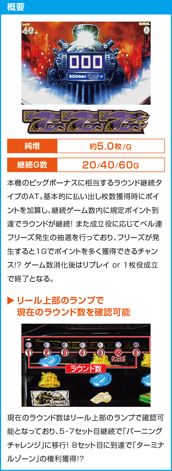 バーニングエクスプレス