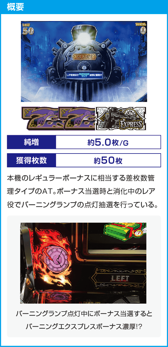 バーニングエクスプレス