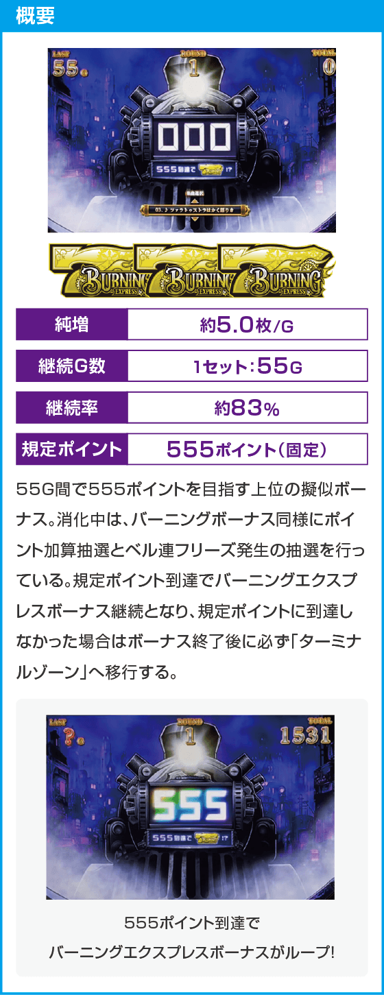 バーニングエクスプレス