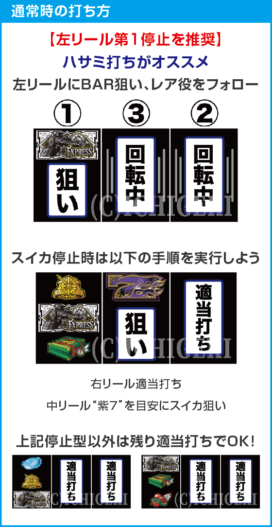 バーニングエクスプレスのスペック