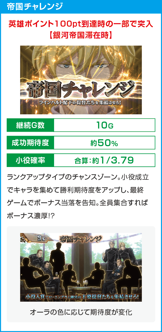 銀河英雄伝説 Die Neue These