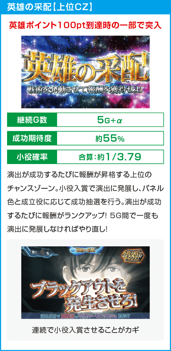 銀河英雄伝説 Die Neue These