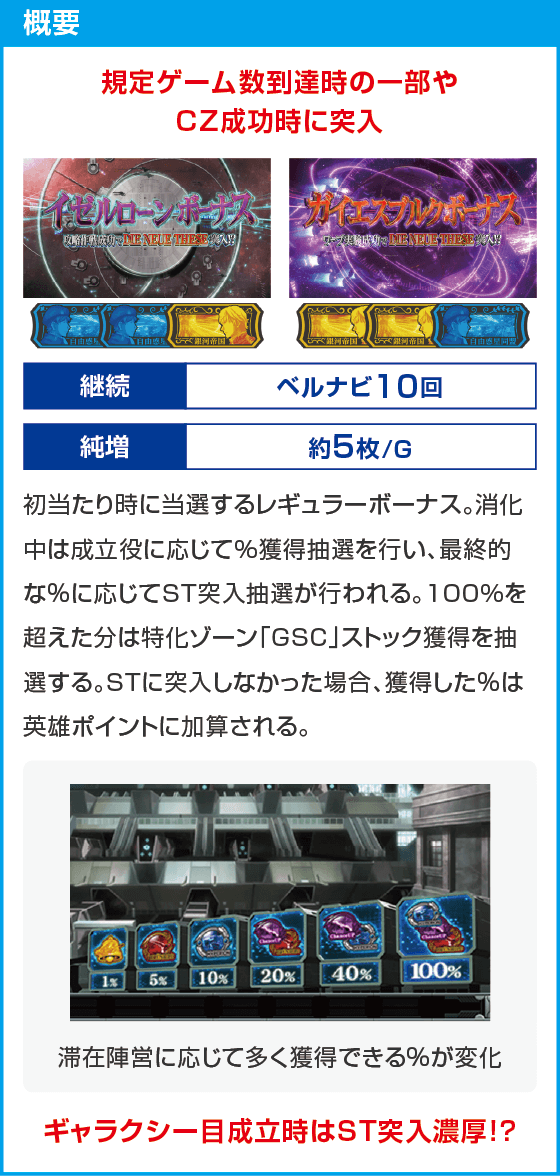 銀河英雄伝説 Die Neue These