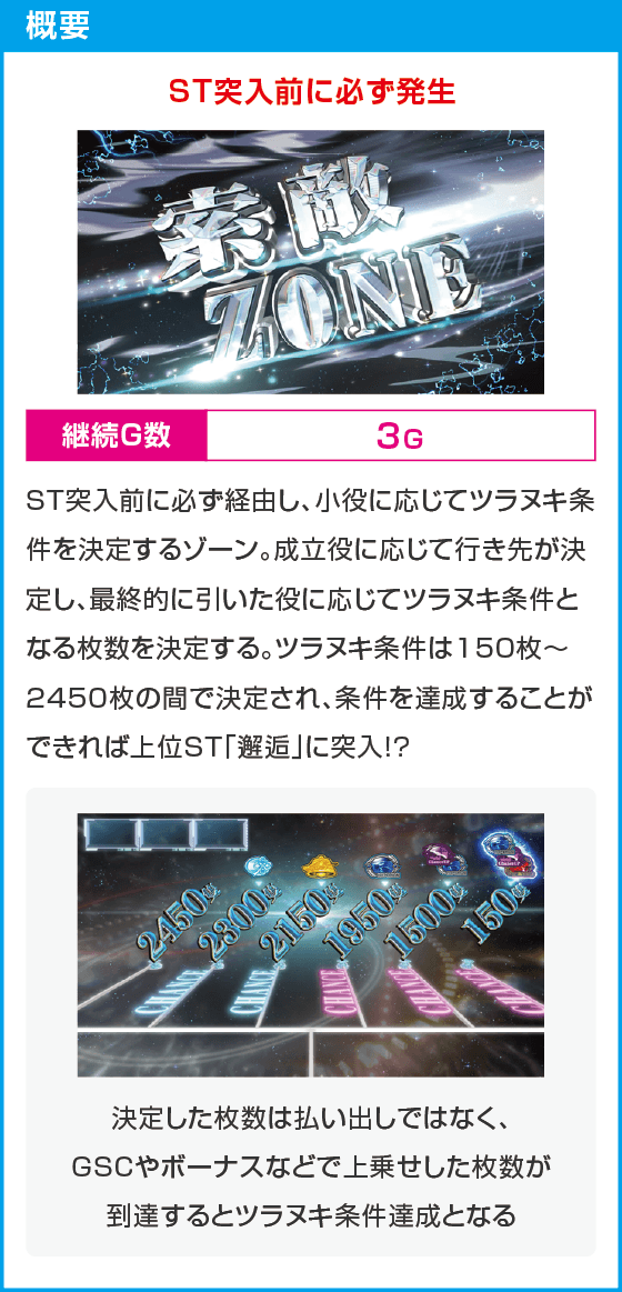 銀河英雄伝説 Die Neue These