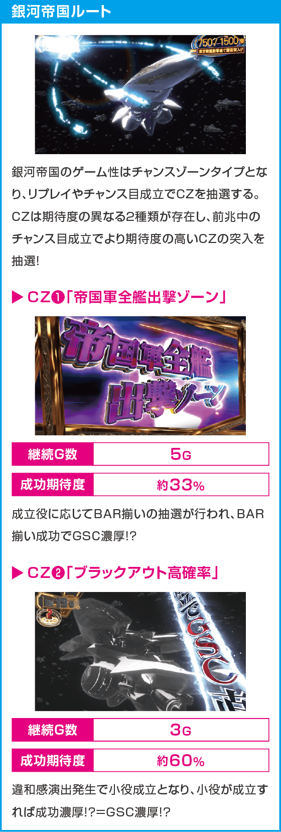 銀河英雄伝説 Die Neue These