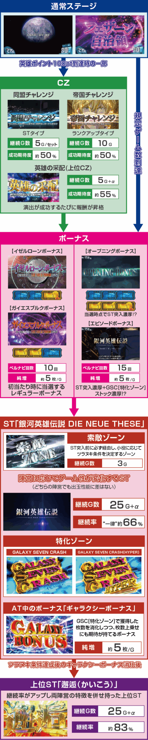 銀河英雄伝説 Die Neue Theseのスペック