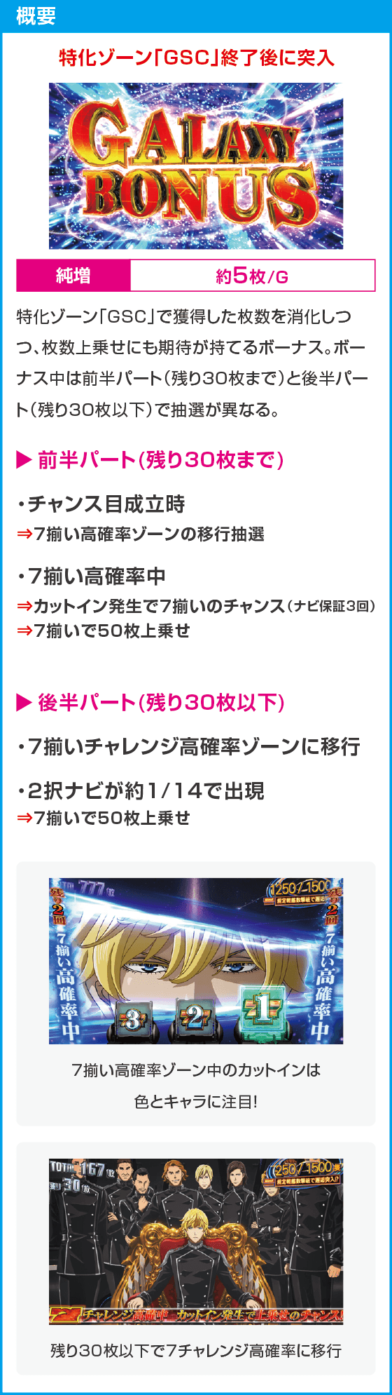 銀河英雄伝説 Die Neue These