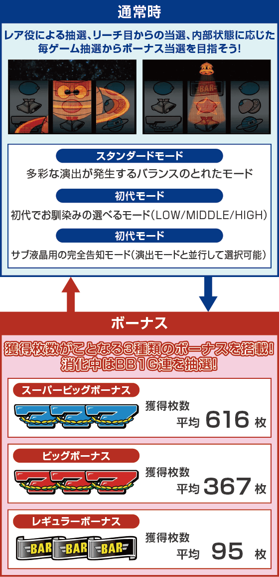 スマスロネオプラネットのスペック