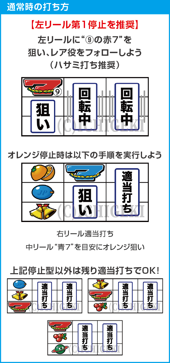 スマスロネオプラネットのスペック