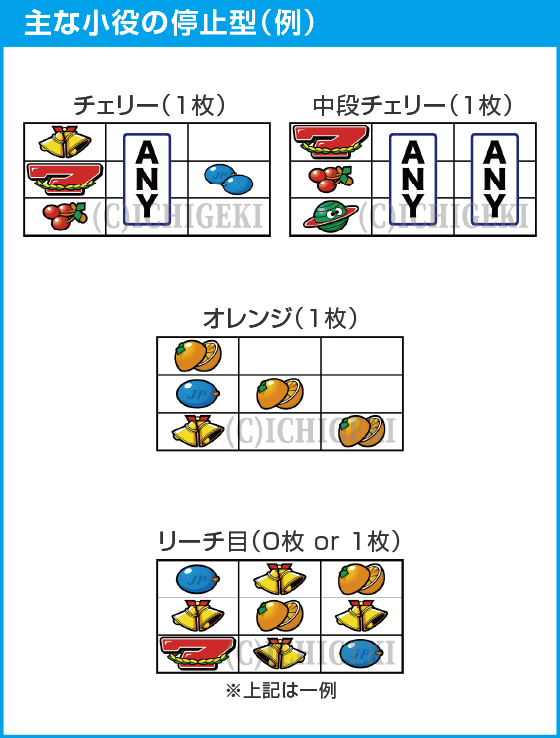 スマスロネオプラネットのスペック