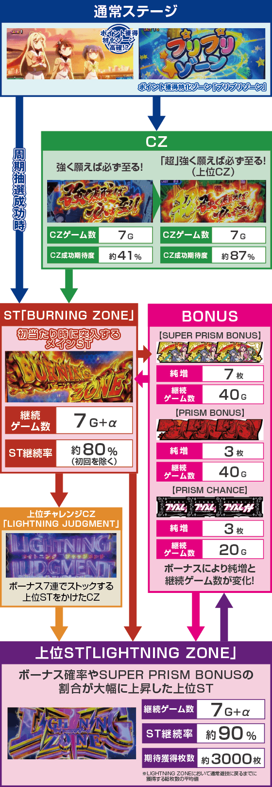 プリズムナナのスペック