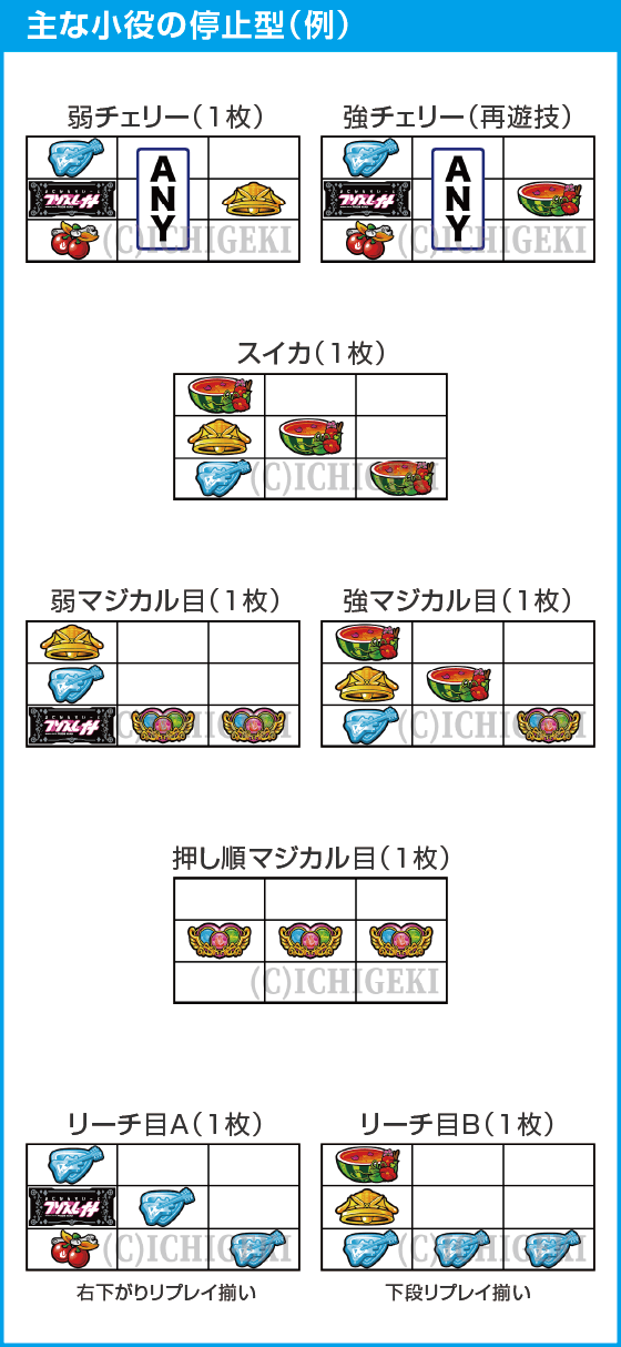 プリズムナナのスペック
