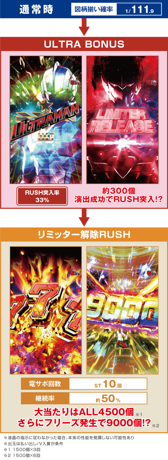 e ULTRAMAN 4500超ライトのスペック