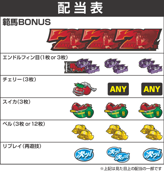 Ｌ範馬刃牙の配当表